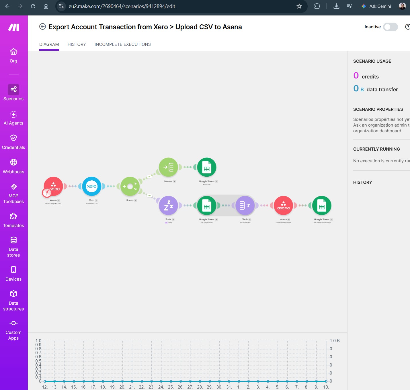 Make scenario Xero to Asana